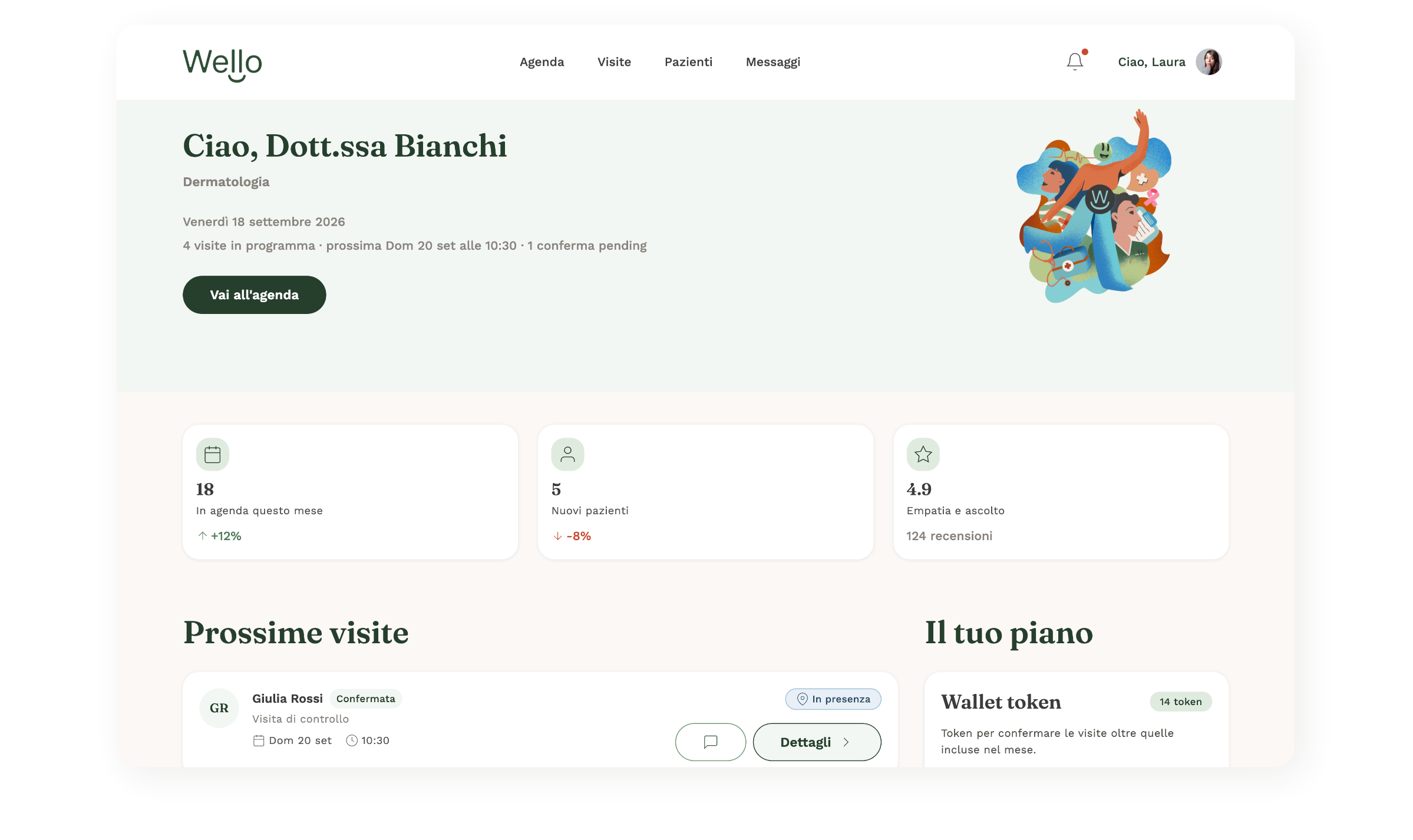 La dashboard Wello per lo studio
